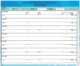 港口用鋼絲繩探傷儀檢測報(bào)告