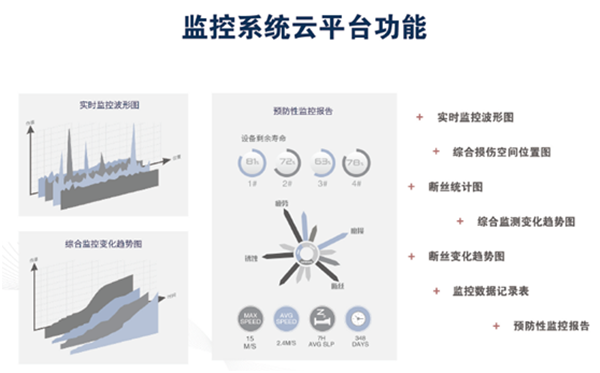 鋼繩纜物聯(lián)檢測(cè)傳感器監(jiān)控系統(tǒng)